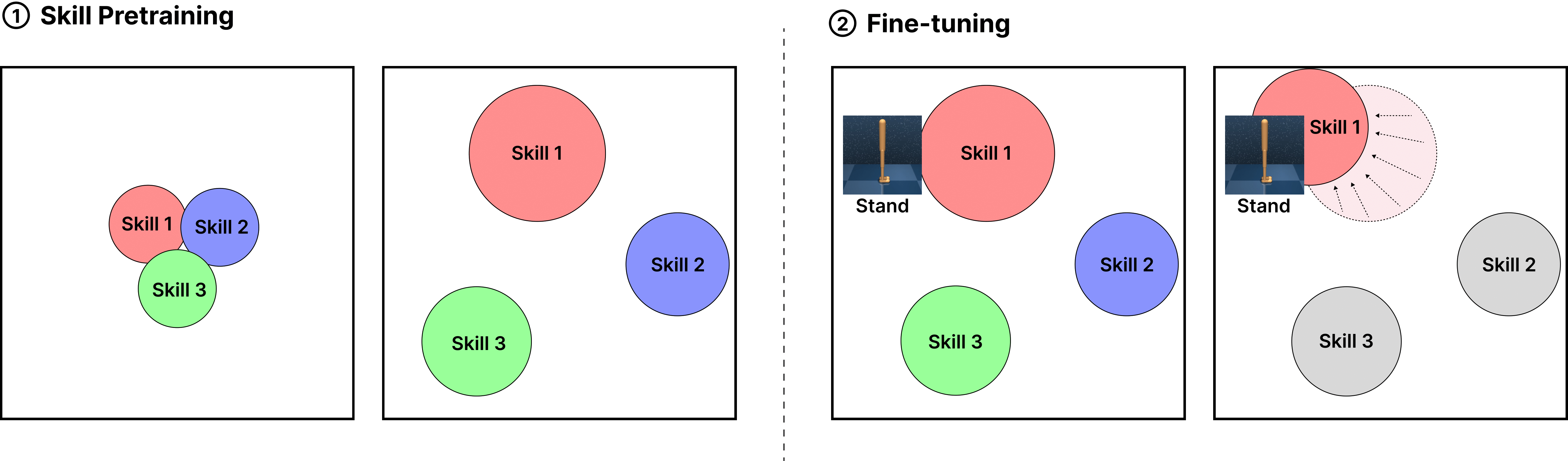 Graphical Scheme